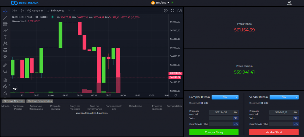 Negociação de criptomoedas para iniciantes na Brasil Bitcoin