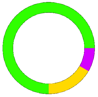 Gráfico de sugestão de balanceamento